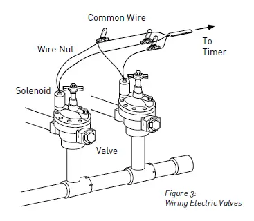 Orbit 57894 station outdoor swing panel sprinkler 5
