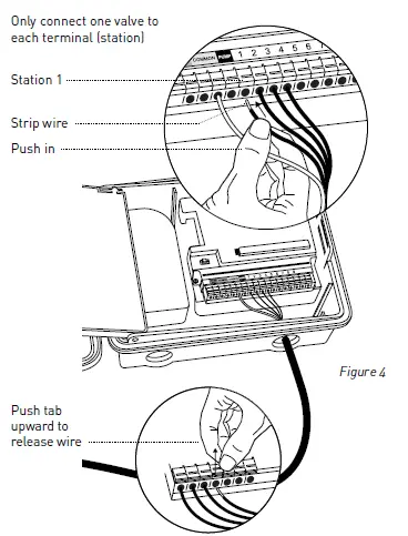 Orbit 57894 station outdoor swing panel sprinkler 6