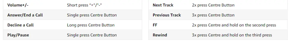 UGREEN-30638-C-Headphones-Wired-in-Ear-Earbuds-Fig-1