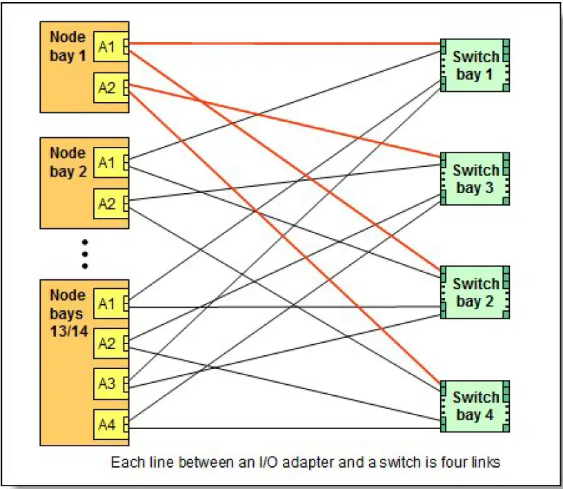 Lenovo Flex System EN4132 2-port 10Gb Ethernet Adapter 02