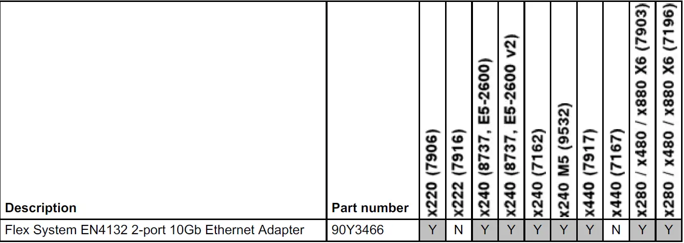 Lenovo Flex System EN4132 2-port 10Gb Ethernet Adapter 03