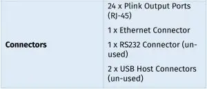 FIG 28 Pixelator Specifications