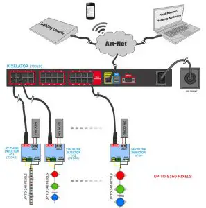 FIG 4 Pixel Tape needs to be connected to the Pixel Link port