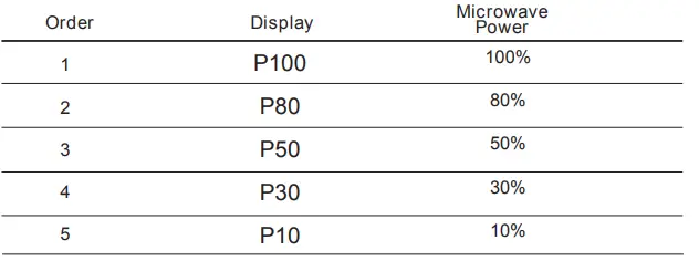 Midea-TC925B8D-Built-In-Microwave-Oven-fig13