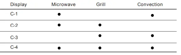 Midea-TC925B8D-Built-In-Microwave-Oven-fig14