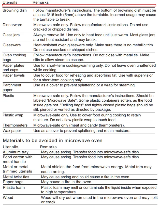 Midea-TC925B8D-Built-In-Microwave-Oven-fig2