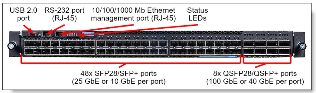 Lenovo BES 53248 Ethernet Storage Switch - fig