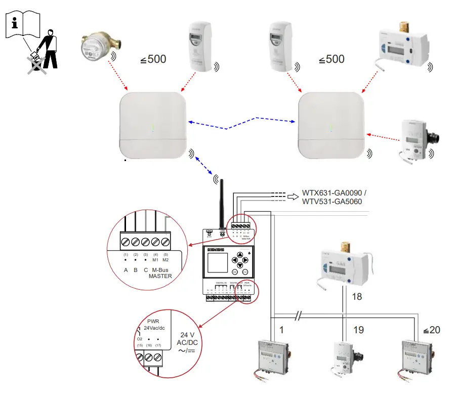 SIEMENS WTV676 M-Bus Web Server - Fig 1
