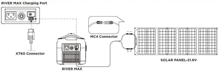 ECOFLOW 50024071 RIVER 600 Max Portable Power Station - Charging Method