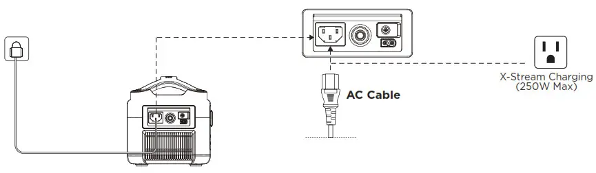 ECOFLOW 50024071 RIVER 600 Max Portable Power Station - How to Recharge RIVER MAX