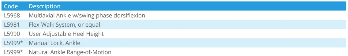 fillauer-MotionFoot-MX-6