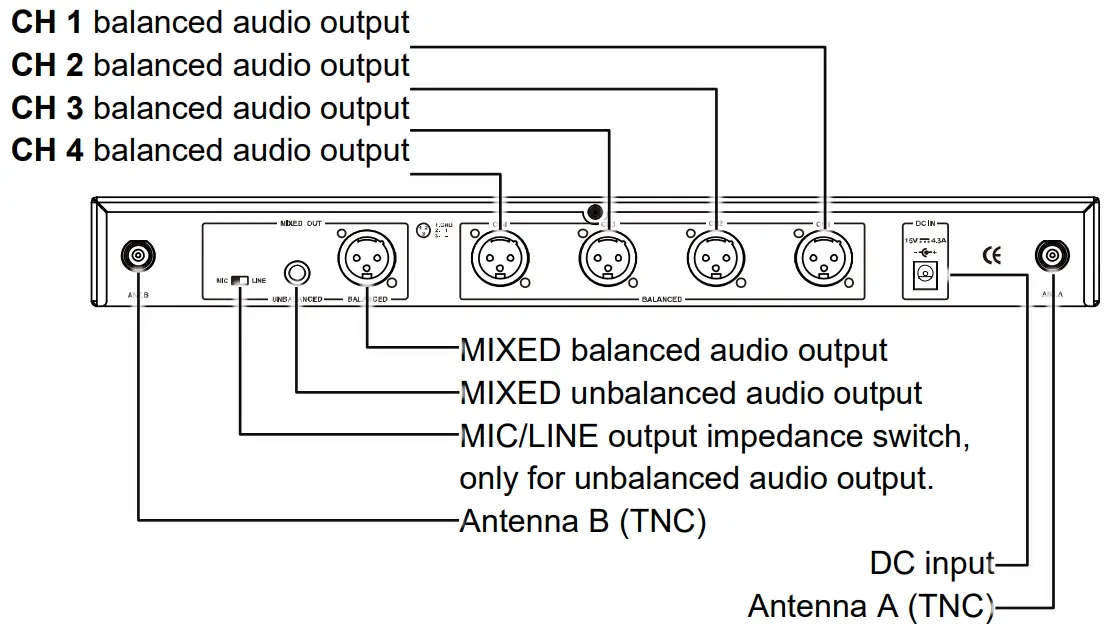 CHIAYO QR 4000N UHF 19 Inch Quad Channel Wireless Modular Receiver - fig 3