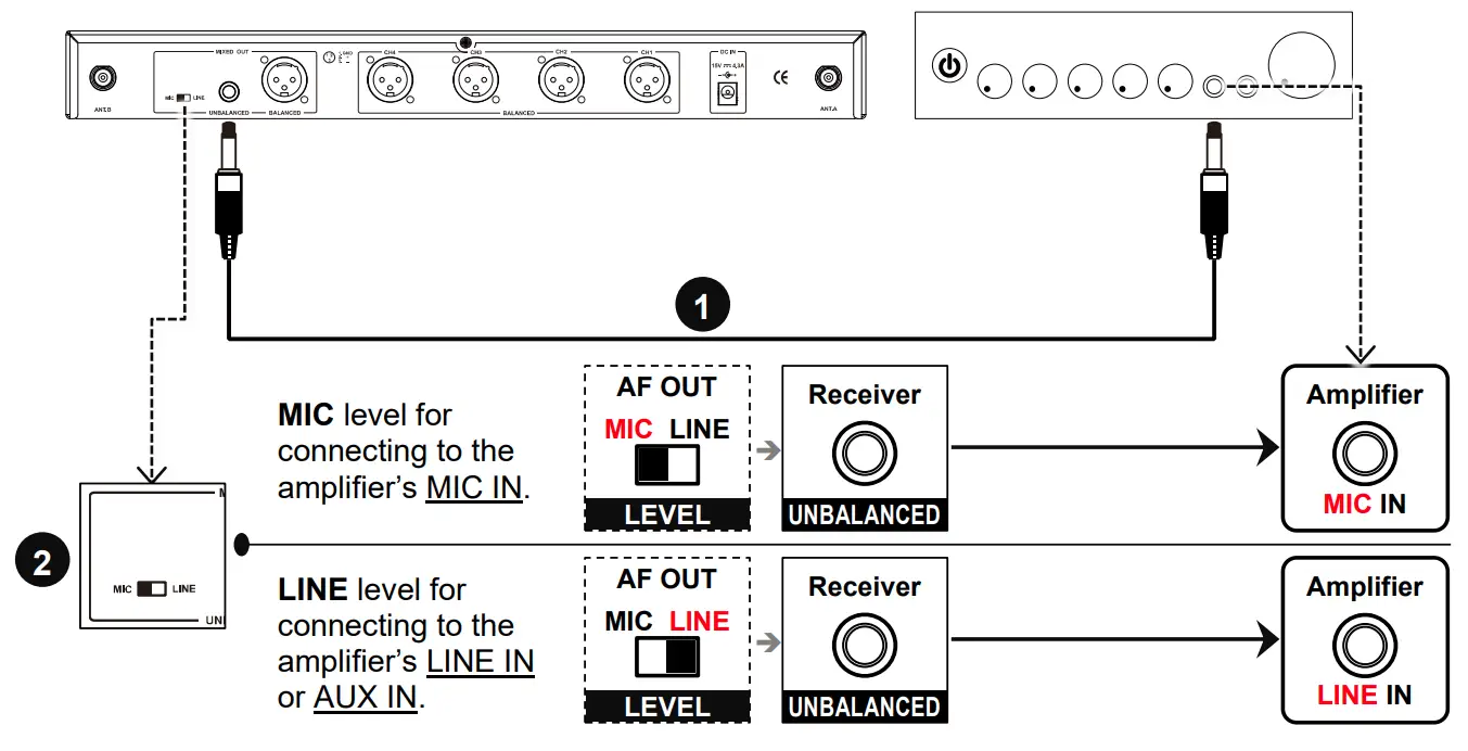 CHIAYO QR 4000N UHF 19 Inch Quad Channel Wireless Modular Receiver - fig 4