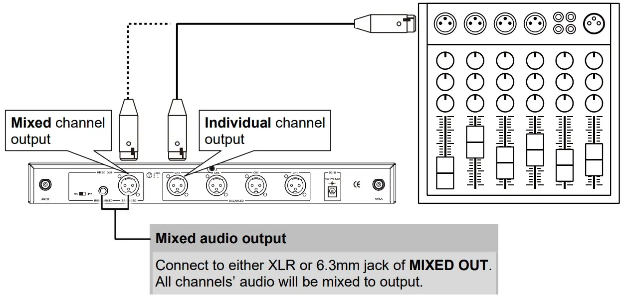 CHIAYO QR 4000N UHF 19 Inch Quad Channel Wireless Modular Receiver - fig 5