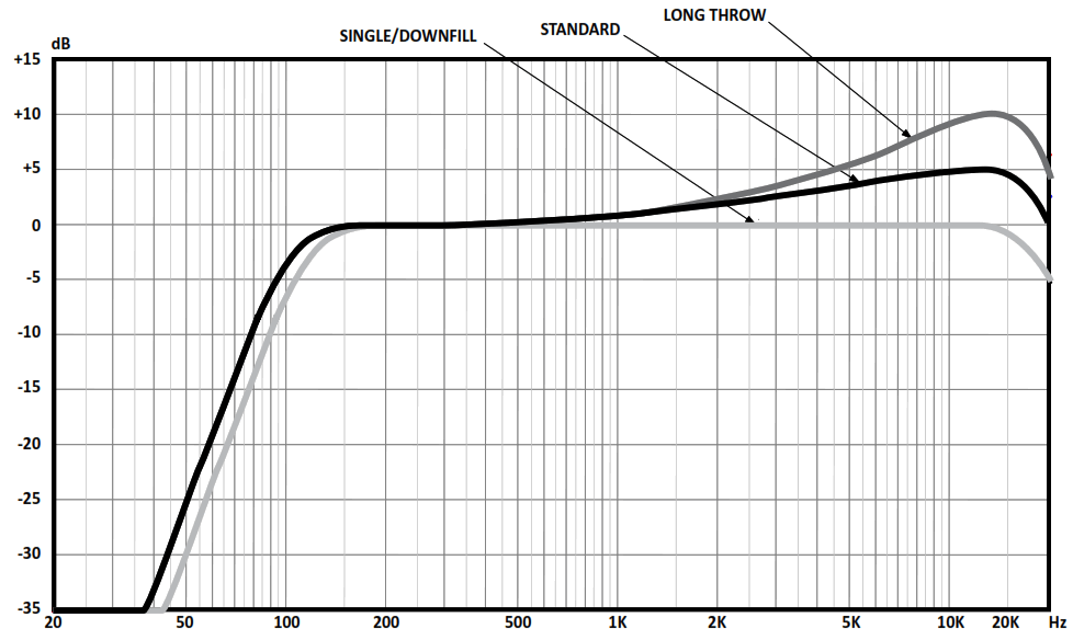 AXIOM AX800A NEO Active Vertical Array Loudspeaker - 3
