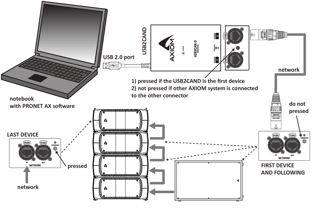 AXIOM AX800A NEO Active Vertical Array Loudspeaker - 5