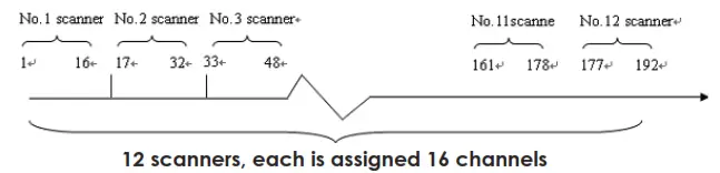 AUDIBAX Control 192 Controlador Mesa DMX - Figure 1