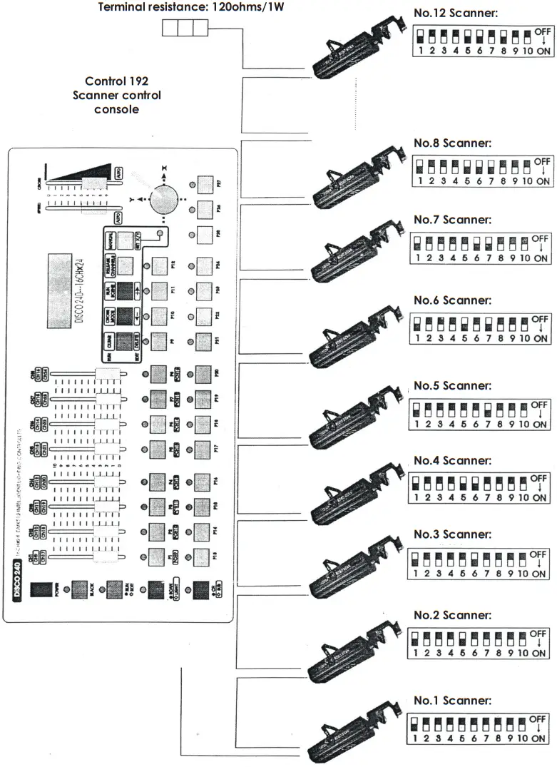 AUDIBAX Control 192 Controlador Mesa DMX - Figure 2