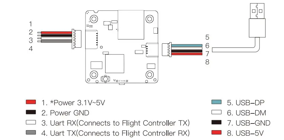 WALKSNAIL Avatar Mini 1S Kit - Connection