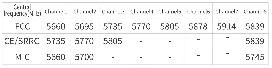 WALKSNAIL Avatar Mini 1S Kit - Operating channel