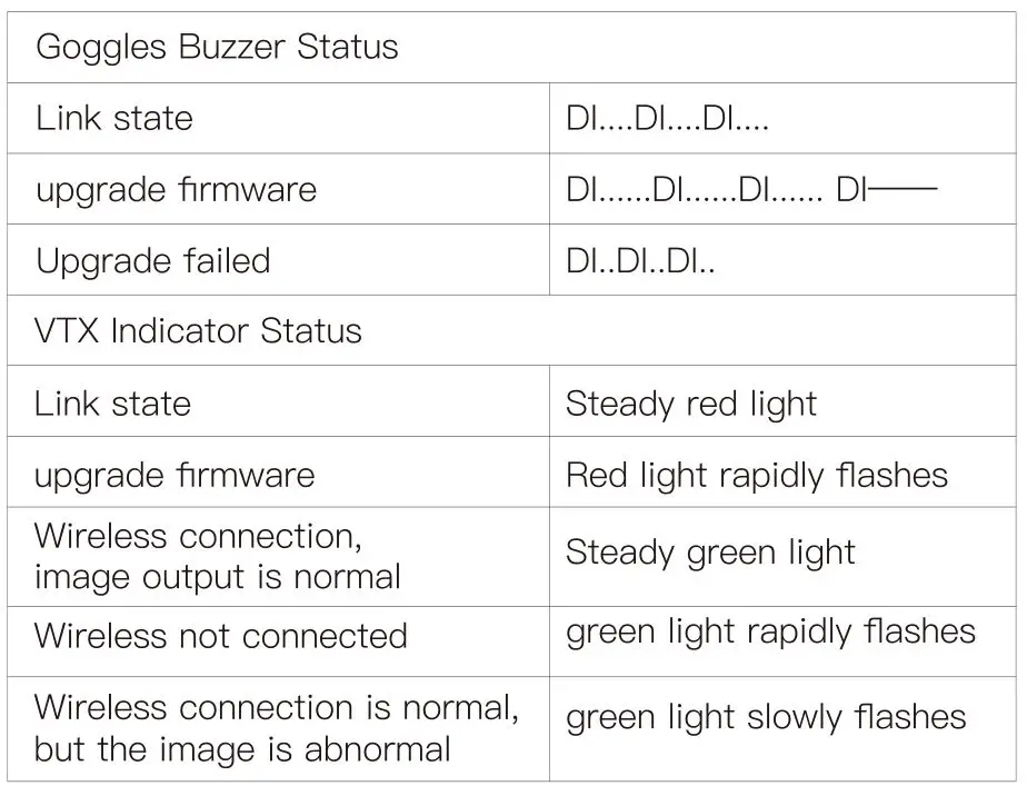 WALKSNAIL Avatar Mini 1S Kit - Status indication