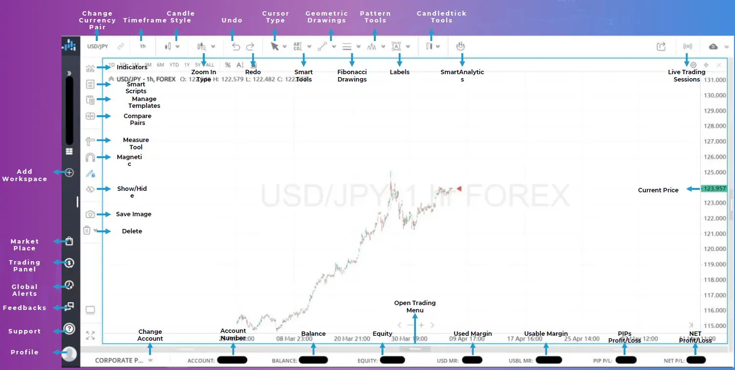 DZYNE-Smart-Market-Academy-FIG-10