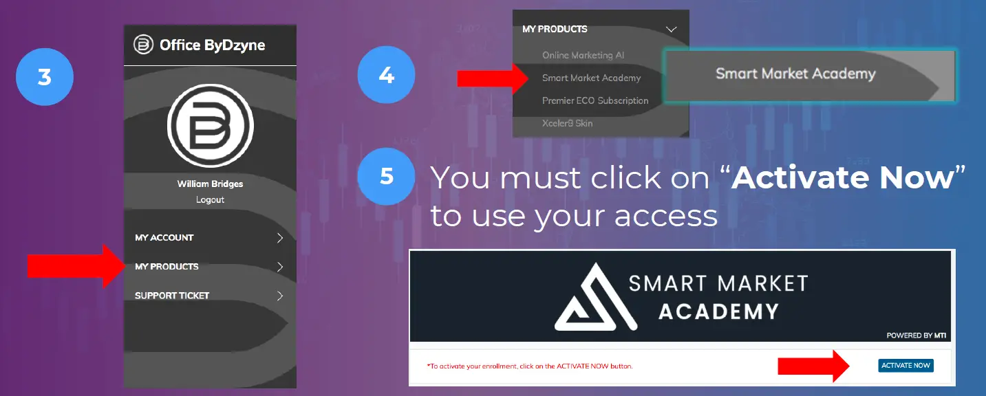 DZYNE-Smart-Market-Academy-FIG-5