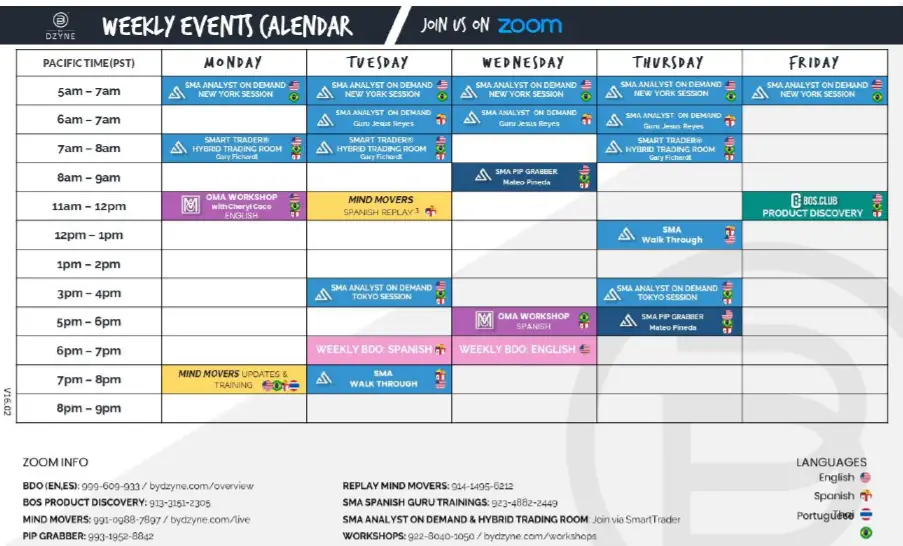 DZYNE-Smart-Market-Academy-FIG-8