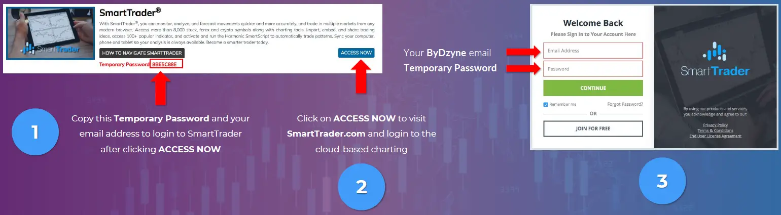 DZYNE-Smart-Market-Academy-FIG-9