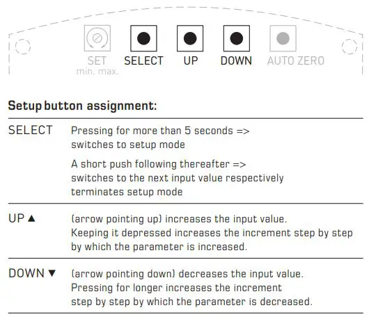 S S REGELTECHNIK Premasreg 716x Pressure Measuring Transducer Instruction Manual - Configuring the measuring function
