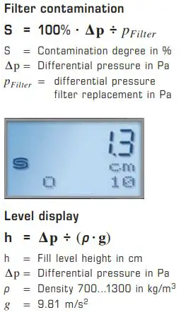 S S REGELTECHNIK Premasreg 716x Pressure Measuring Transducer Instruction Manual - Function types