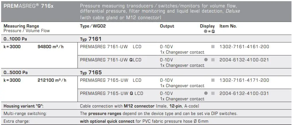 S S REGELTECHNIK Premasreg 716x Pressure Measuring Transducer Instruction Manual - Measuring Range