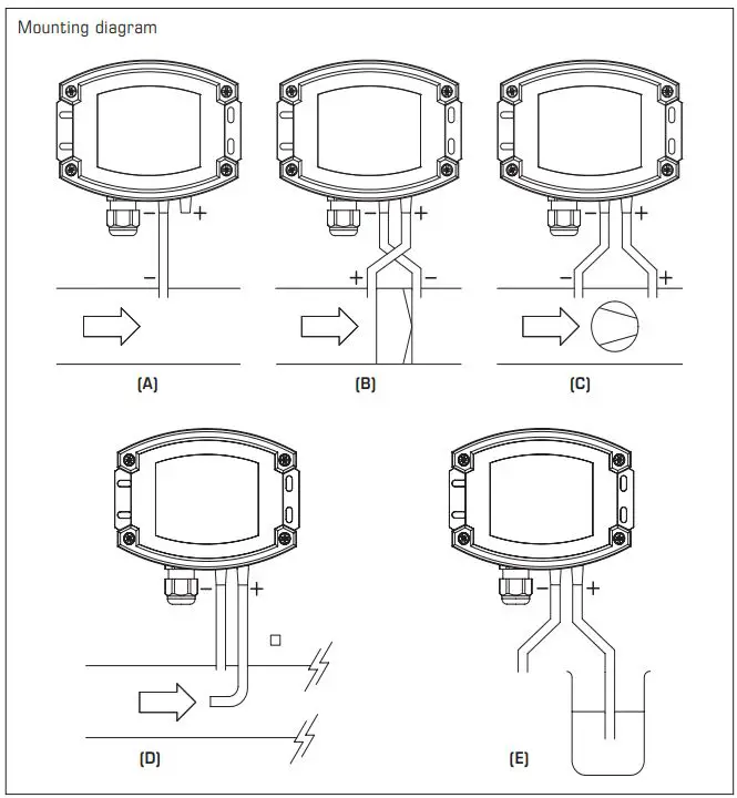 S S REGELTECHNIK Premasreg 716x Pressure Measuring Transducer Instruction Manual - Mounting diagram