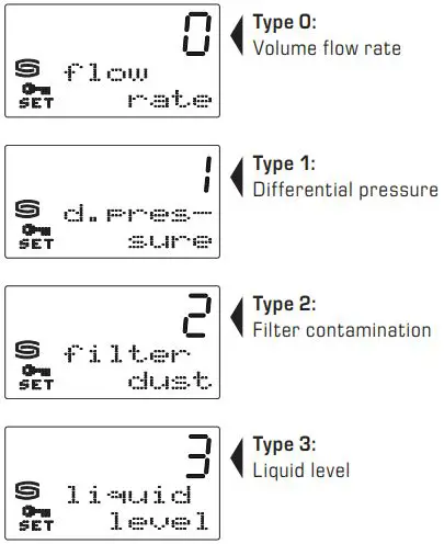 S S REGELTECHNIK Premasreg 716x Pressure Measuring Transducer Instruction Manual - Setting the function type