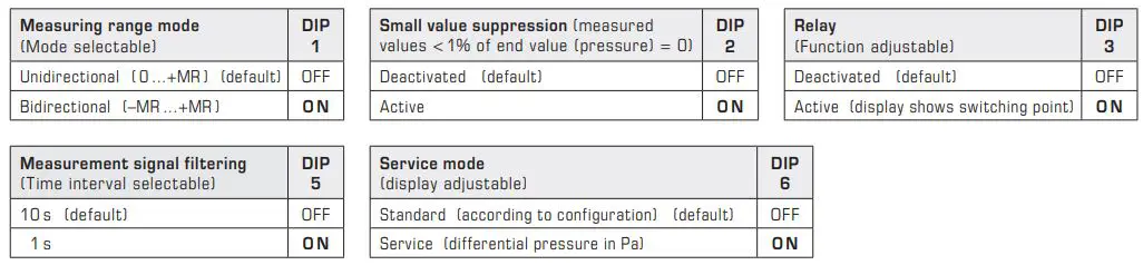 S S REGELTECHNIK Premasreg 716x Pressure Measuring Transducer Instruction Manual - TYPES OF MONITORING