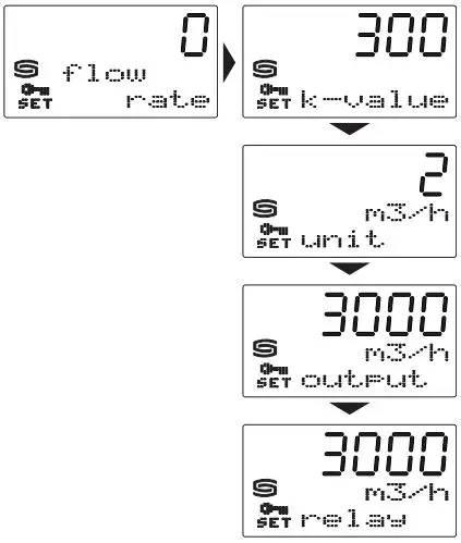 S S REGELTECHNIK Premasreg 716x Pressure Measuring Transducer Instruction Manual - Type 0