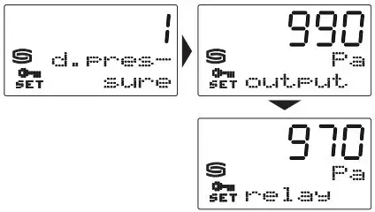 S S REGELTECHNIK Premasreg 716x Pressure Measuring Transducer Instruction Manual - Type 1