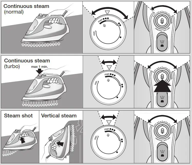 BRAUN TS 7 Pro Steam Iron - Steam Options