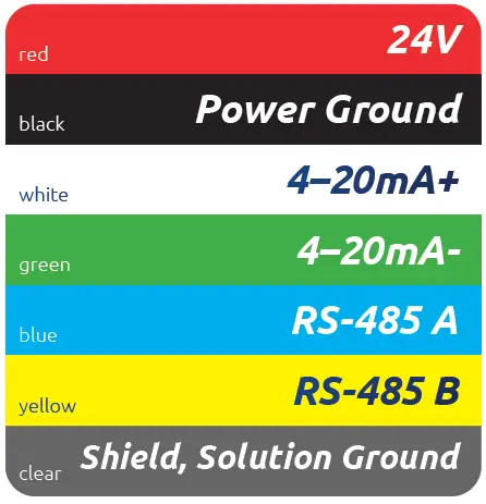 pyxis-ST-71X-Series-Inline-pH-Sensor-fig-1