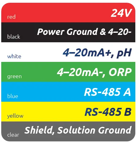 pyxis-ST-71X-Series-Inline-pH-Sensor-fig-2