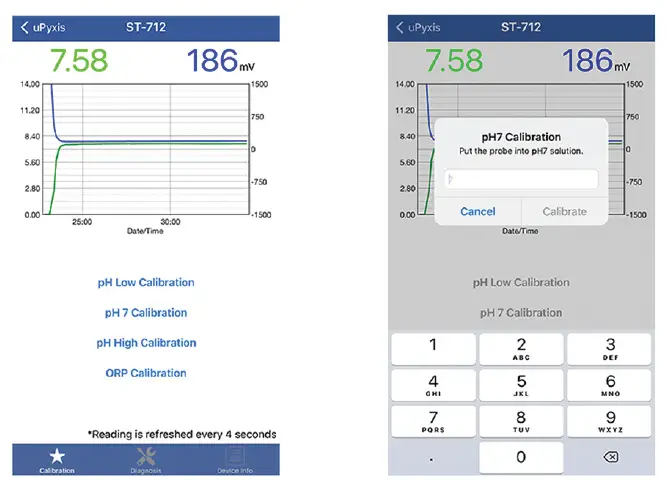 pyxis-ST-71X-Series-Inline-pH-Sensor-fig-3