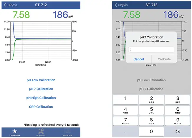 pyxis-ST-71X-Series-Inline-pH-Sensor-fig-4