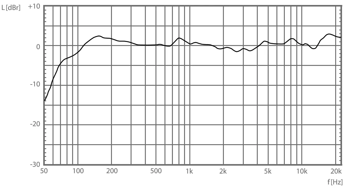 KV2 audio ESD8 Expands ESD Series with New Loudspeaker - Figure 3