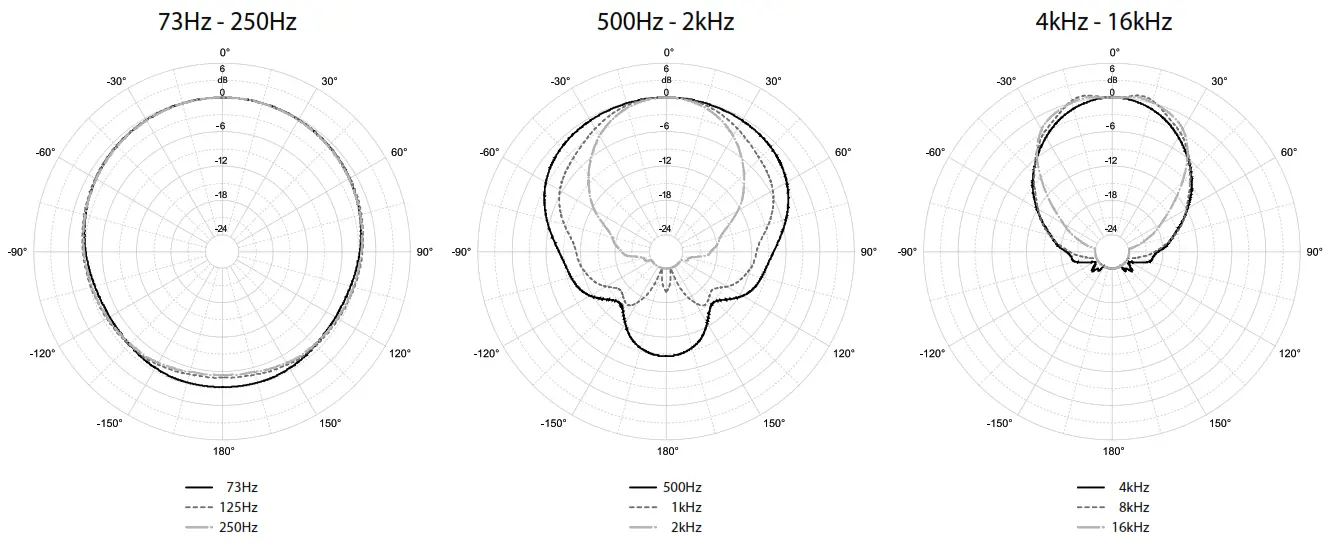 KV2 audio ESD8 Expands ESD Series with New Loudspeaker - Figure 4