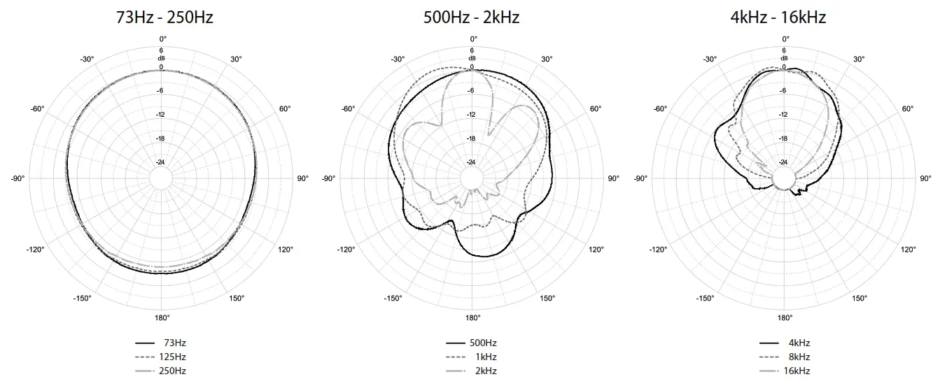 KV2 audio ESD8 Expands ESD Series with New Loudspeaker - Figure 5