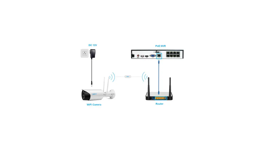 Reolink Poe Nvr System User Guide