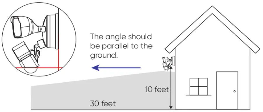 WYZE Cam Floodlight - Figure 11