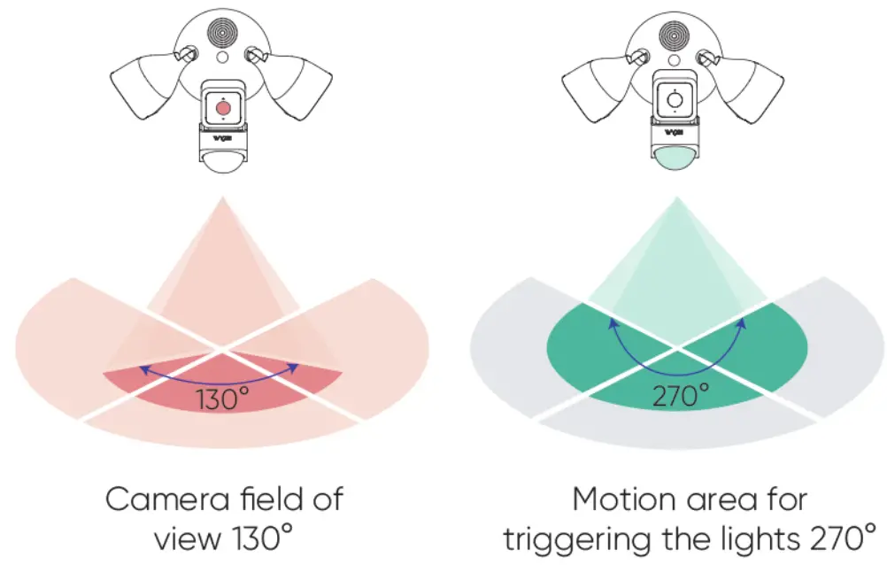 WYZE Cam Floodlight - Figure 19