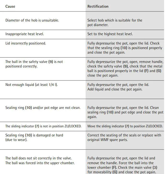 WMF-Perfect-Plus-Design-Wolf-Udo-Wagner-FIG12