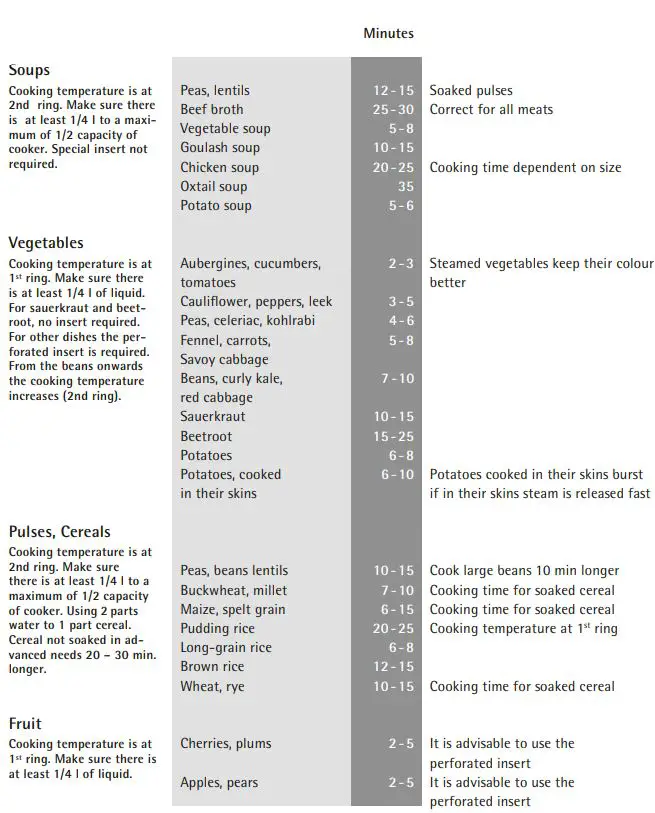 WMF-Perfect-Plus-Design-Wolf-Udo-Wagner-FIG14